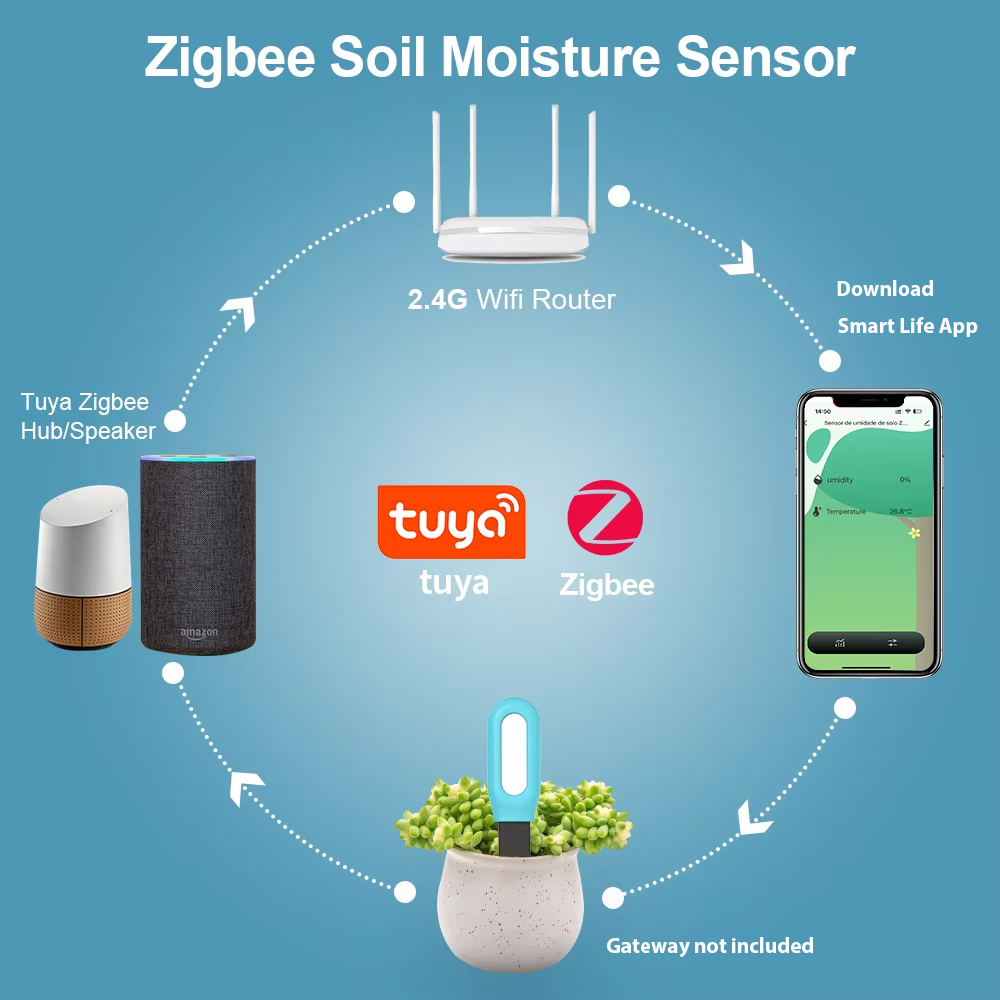 Tuya Zigbee เซ็นเซอร์ดินอุณหภู - Smart Garden Products บทวิจารณ์และราคา